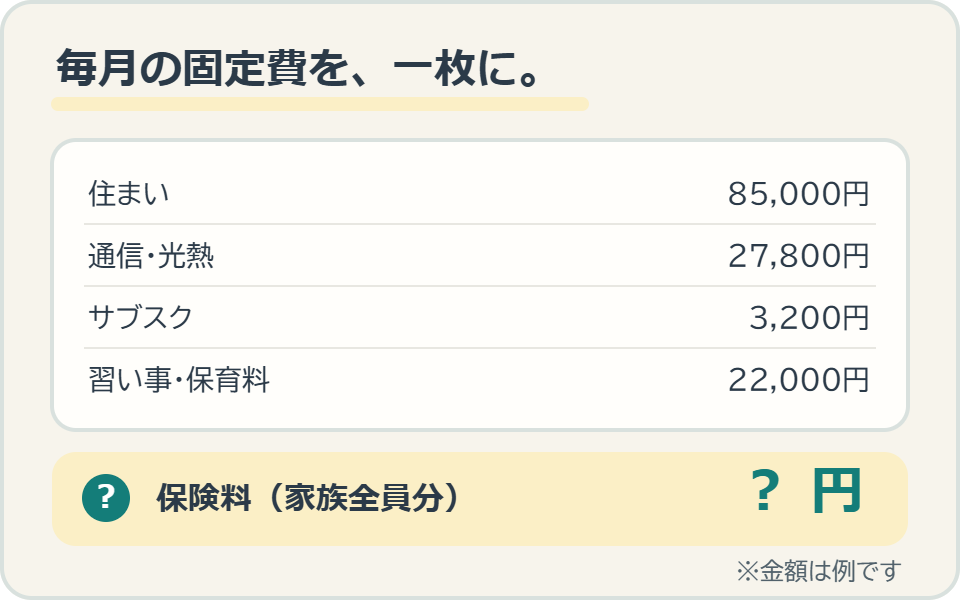 先月の固定費を一枚に書き出したメモ。保険料の行が家族全員分の合計になっている